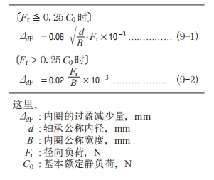 过盈量减少量