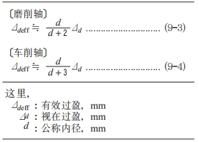 配合面粗糙度的影响