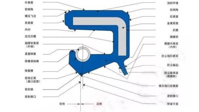 油封各部位的作用