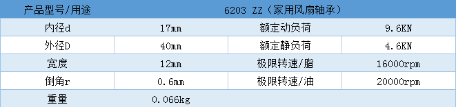 风扇轴承