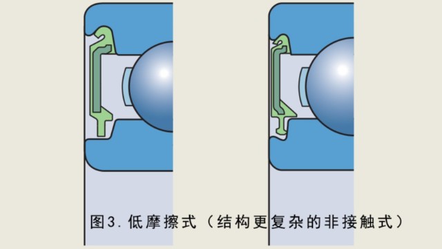 电机轴承