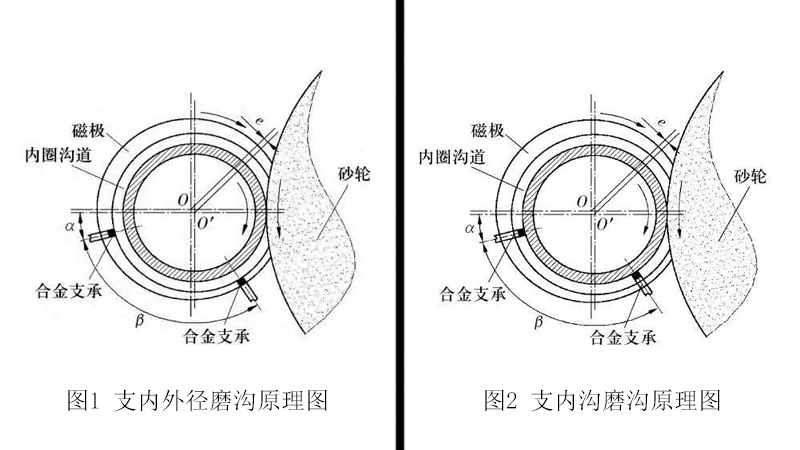 精密轴承内圈沟道的4种磨削方法（一）