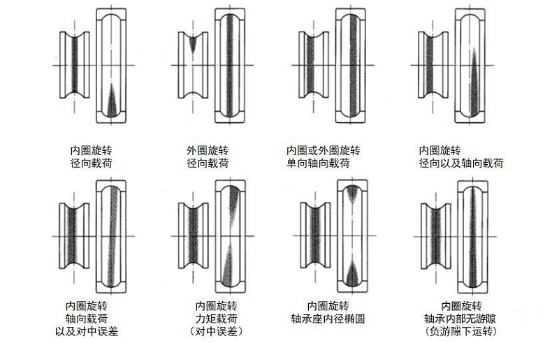 轴承