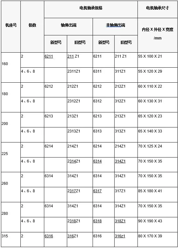 y系列电机轴承型号