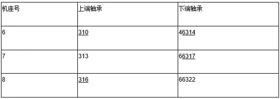JLB2系列电动机滚动轴承型号