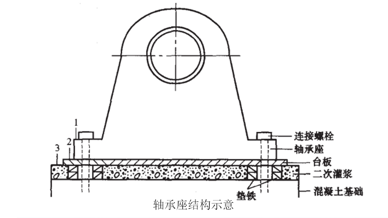 轴承座结构示意